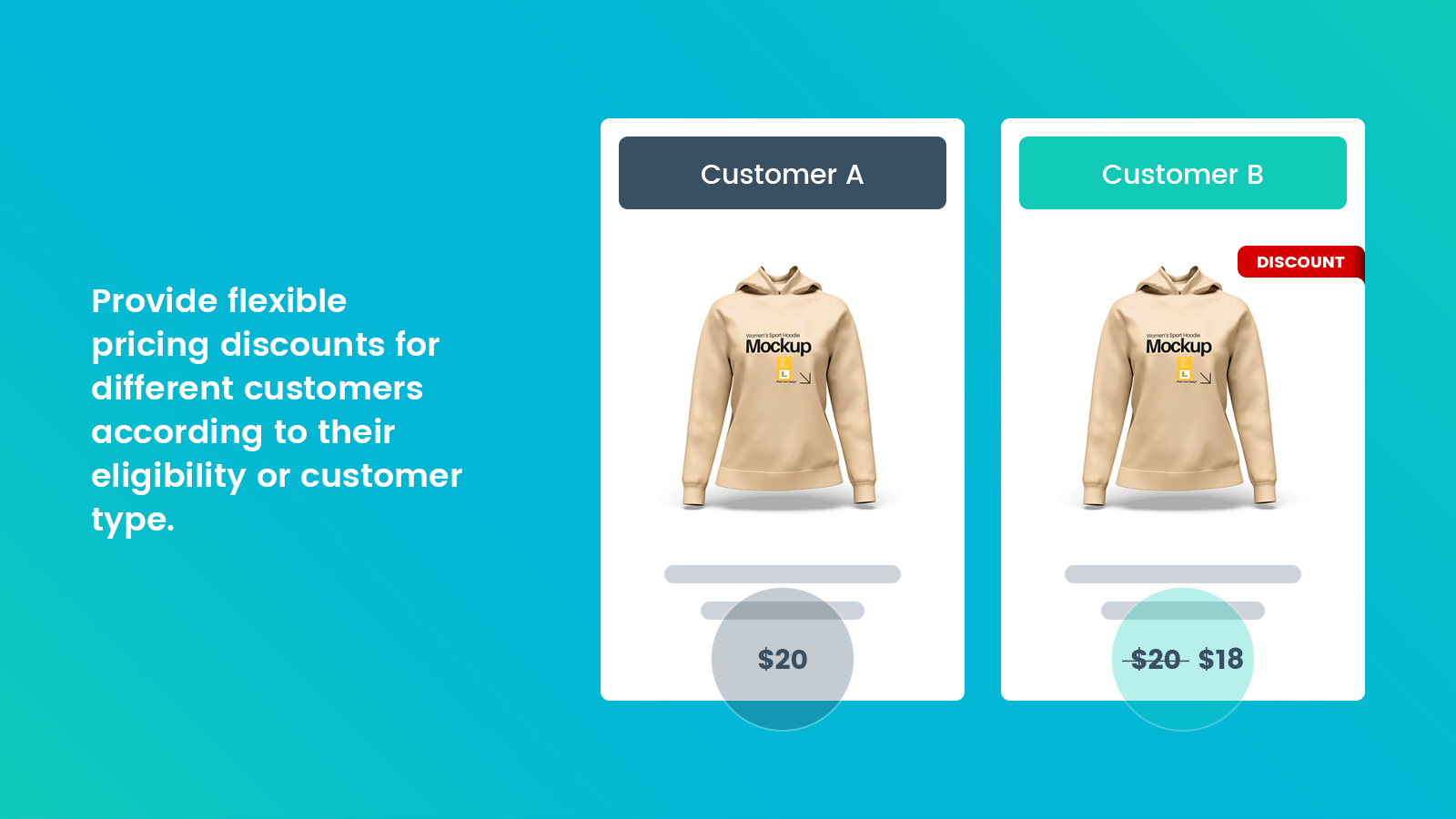 Customer Discounts