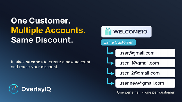 Illustration of one customer using multiple alias email accounts