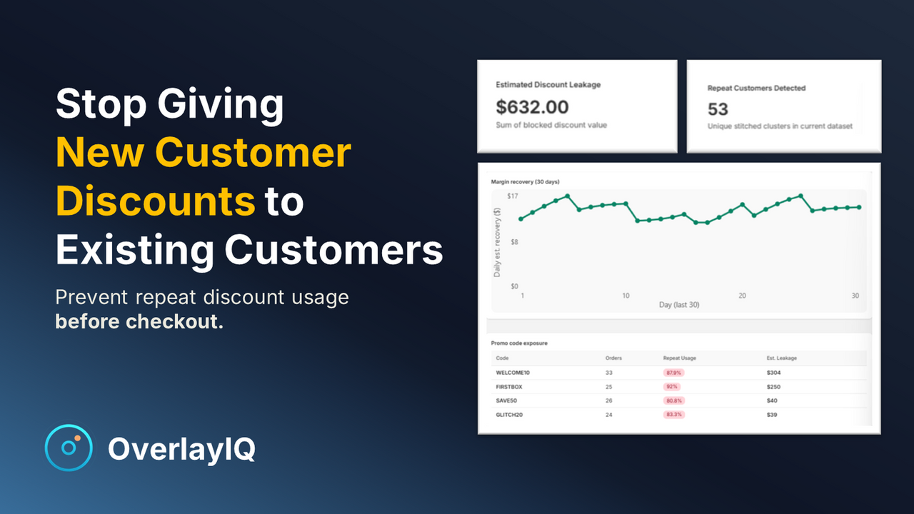 OverlayIQ dashboard showing recovered revenue and blocked abuse.