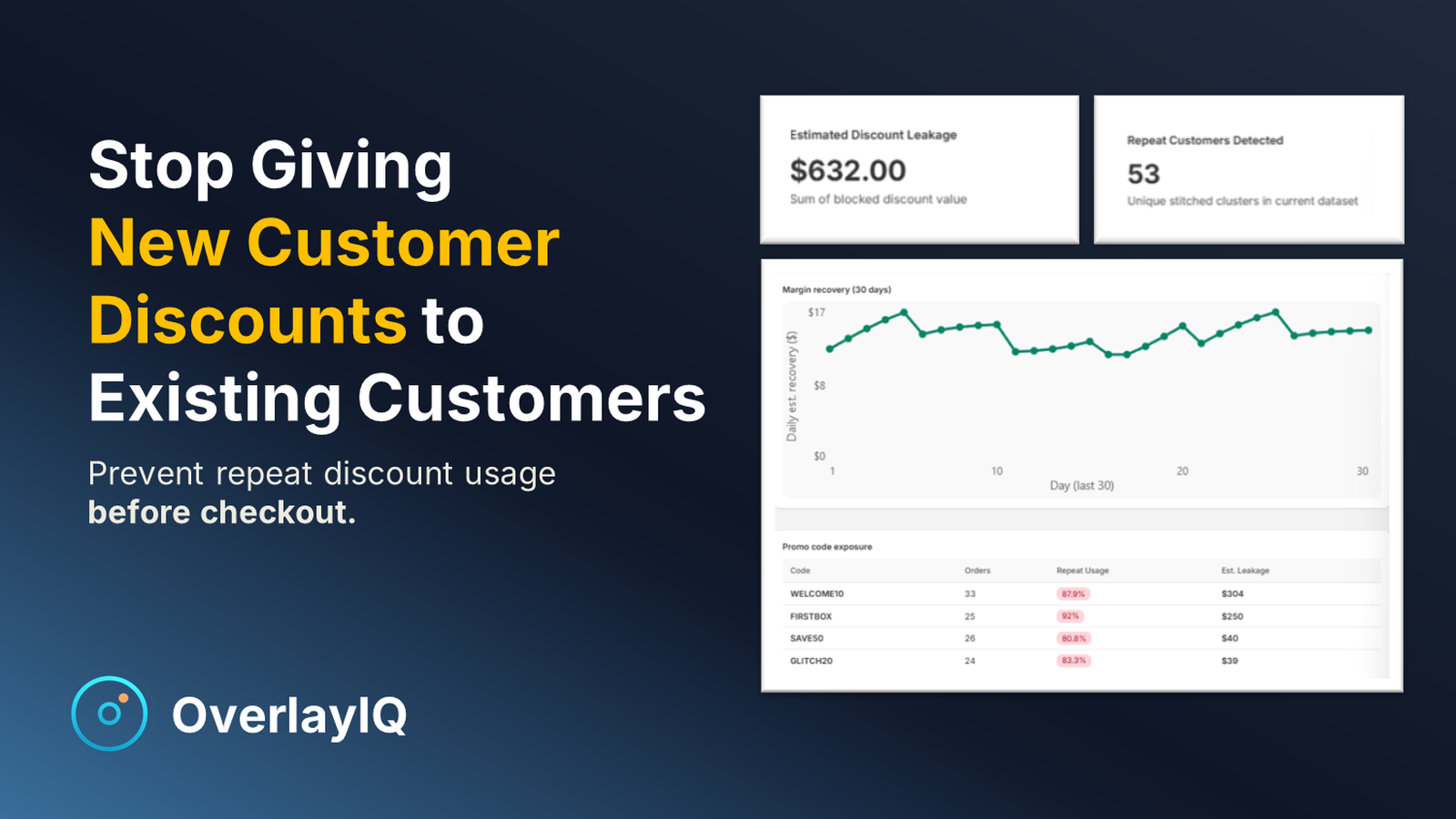OverlayIQ dashboard showing recovered revenue and blocked abuse.