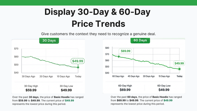 Price history charts