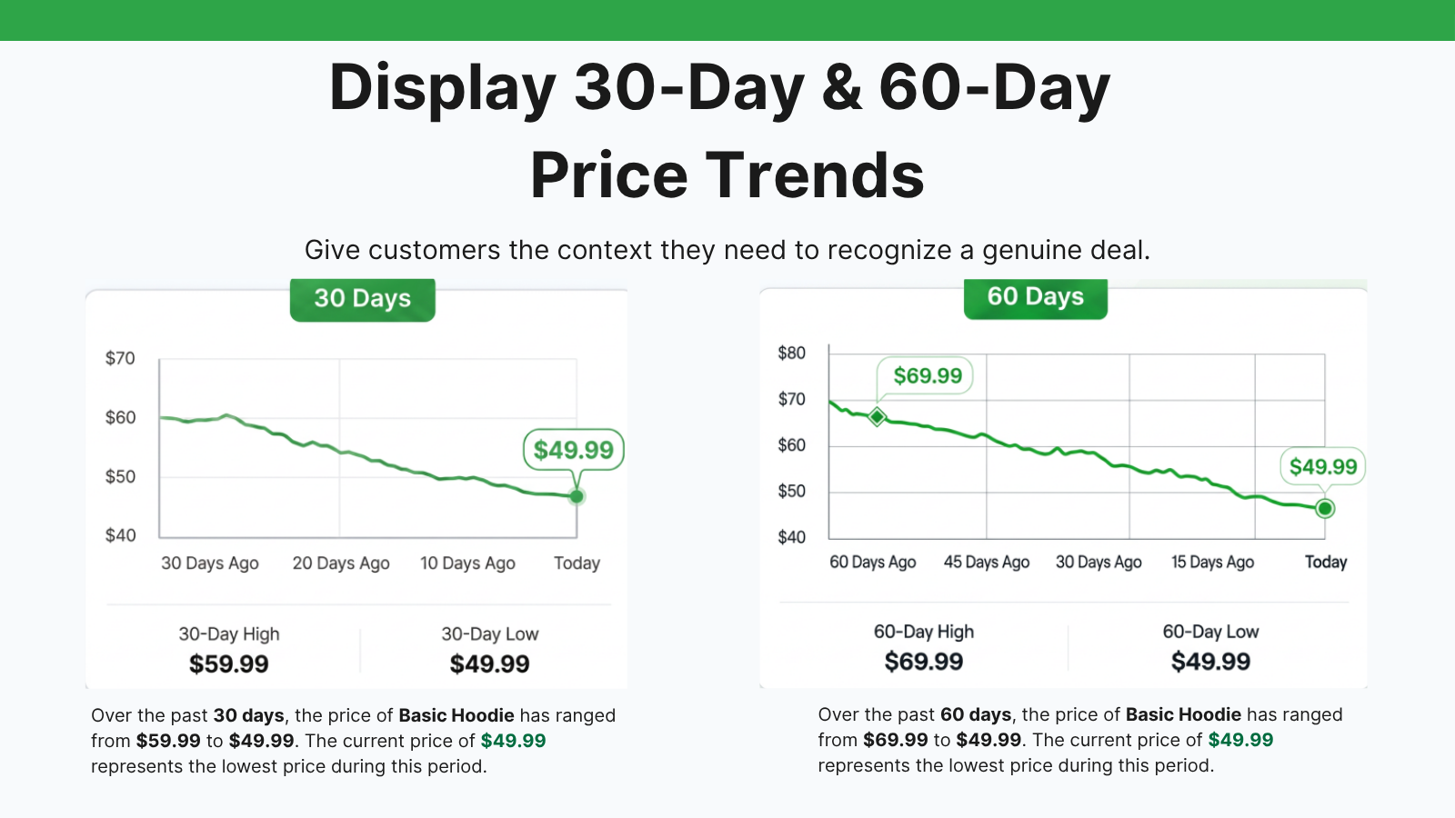 Price history charts