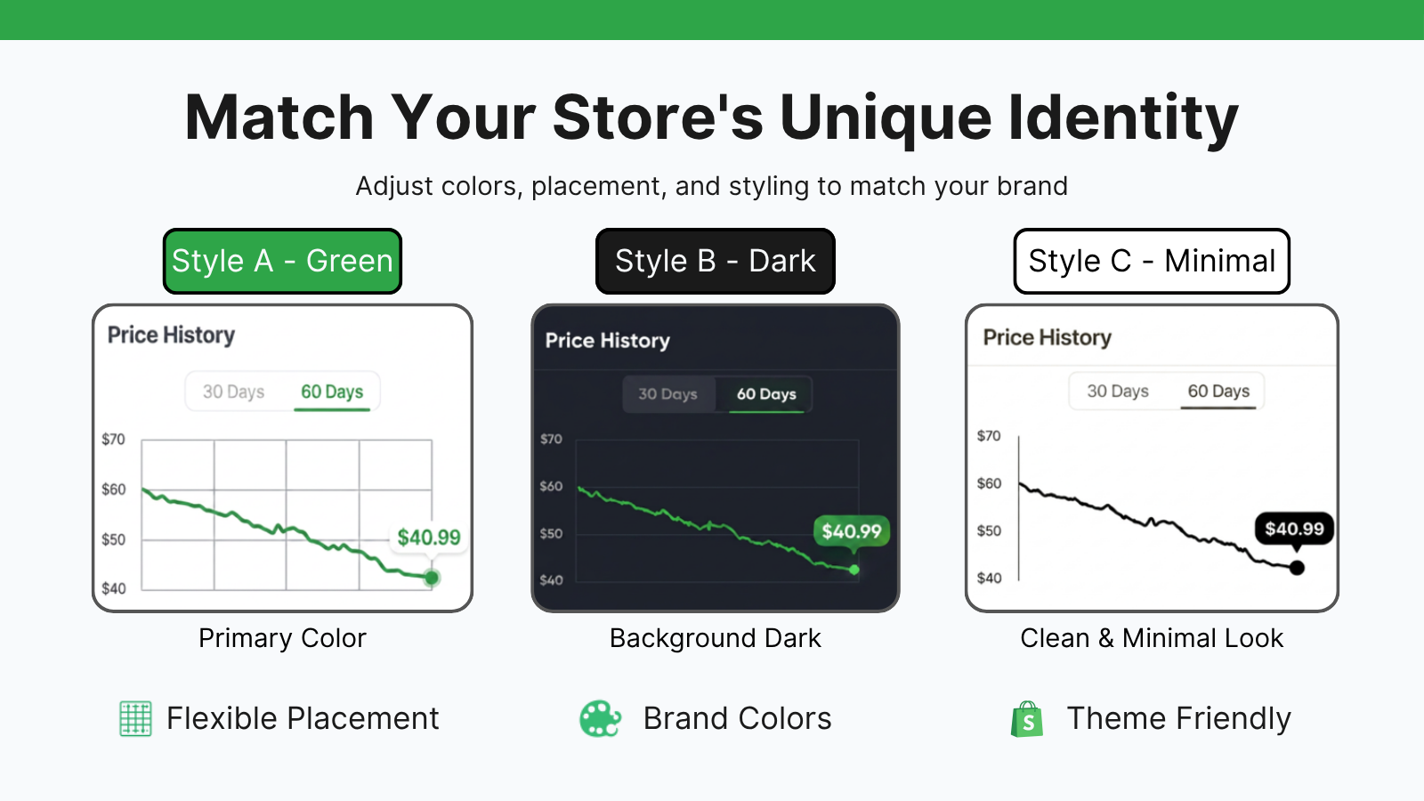 Chart Customization
