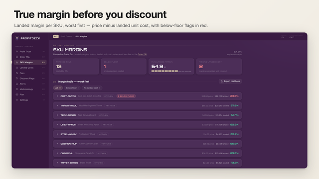 SKU margin table showing true margin before you discount