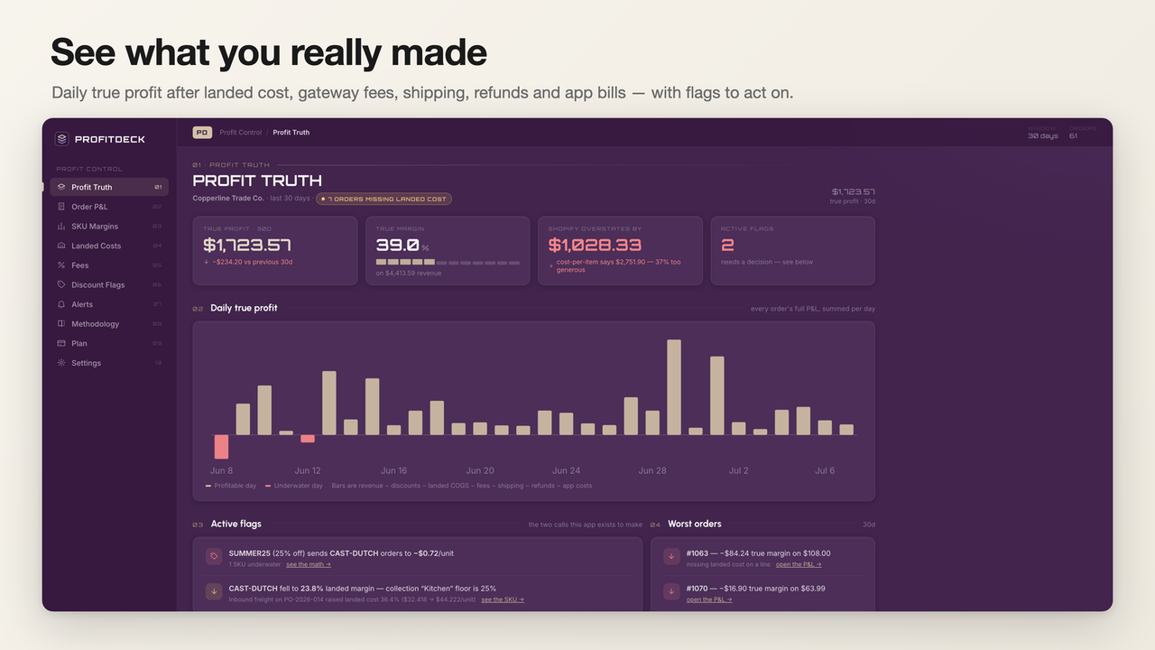 See true profit daily after landed cost, fees and refunds