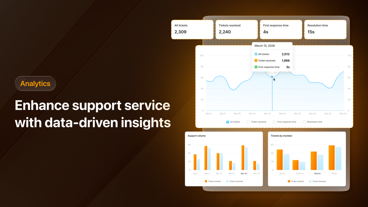 Moose AI analytics feature with insightful information.