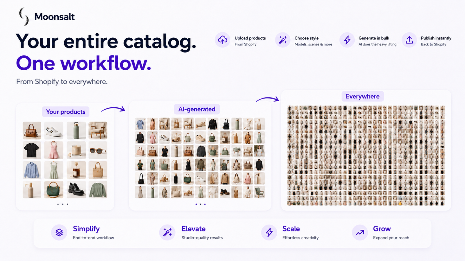 Bulk Generate AI Images