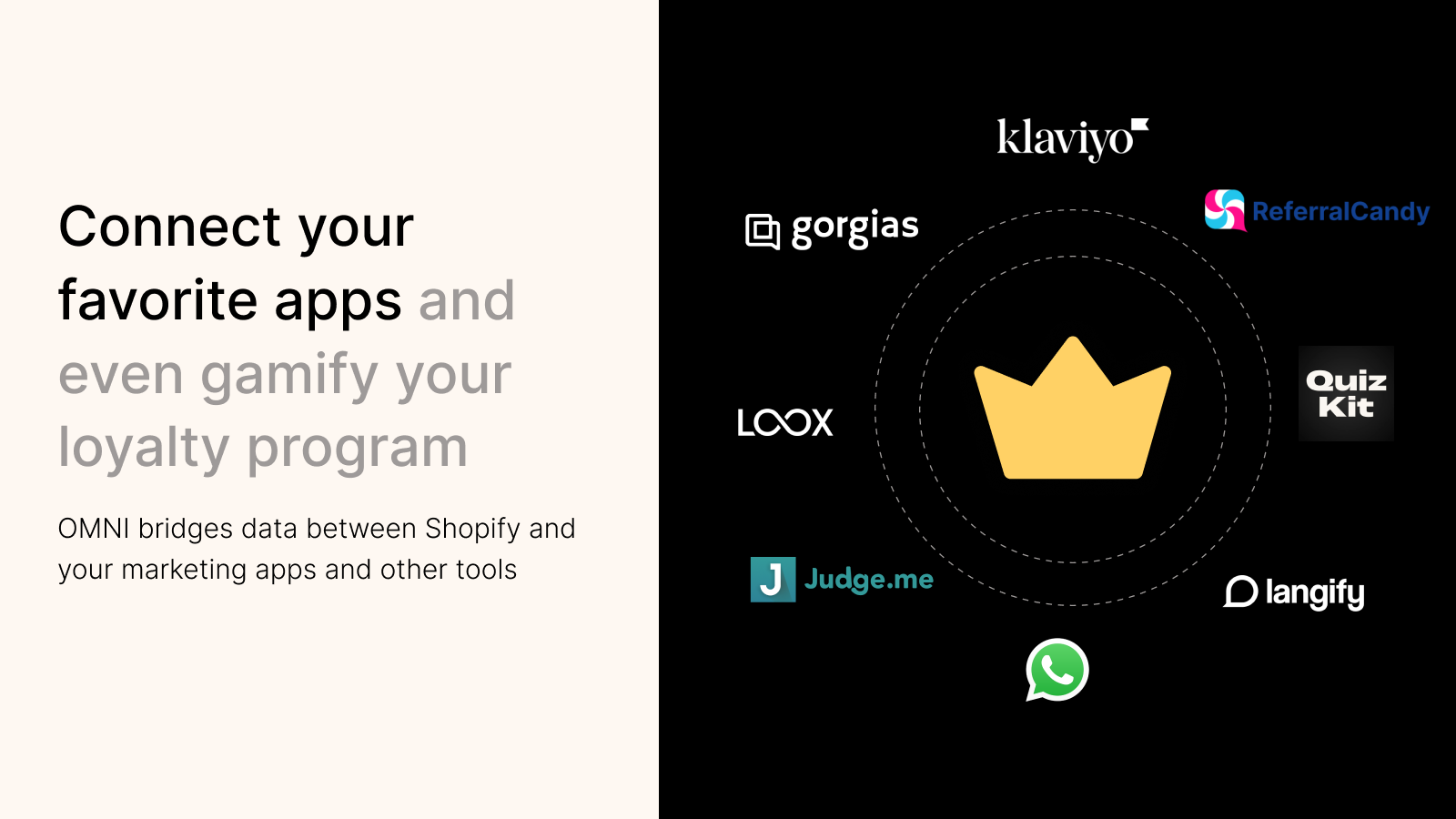 Integrate across your tech stack