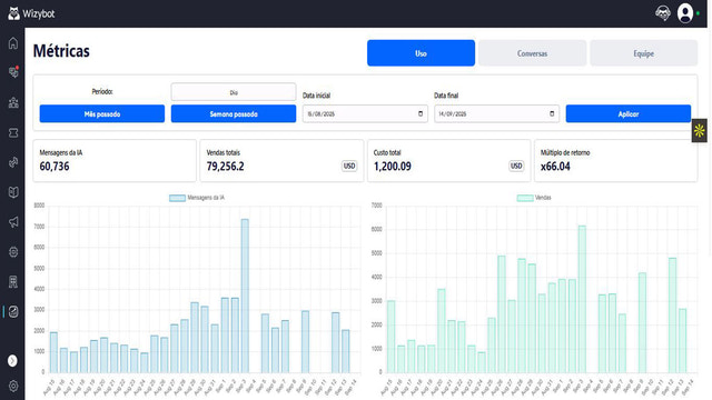 Wizybot Analytics and Results page