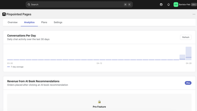 Analytics, conversations, books searched and much more