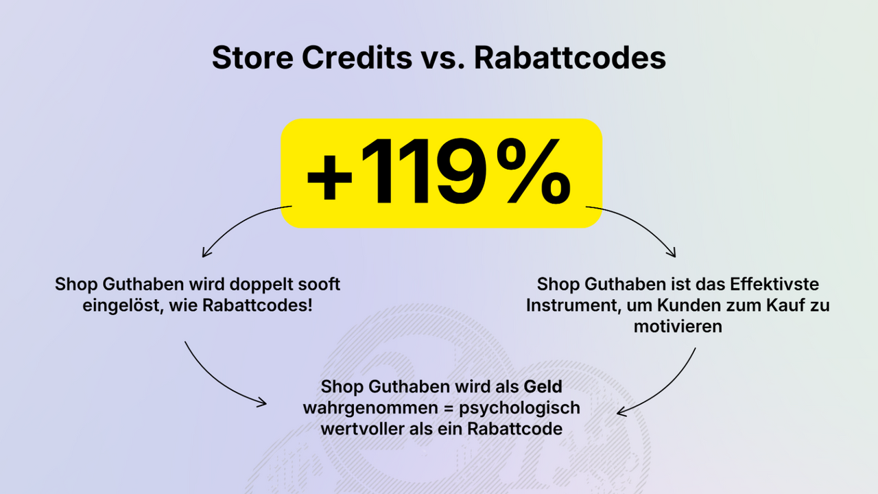 Vorteile Shop Guthaben - Store Credit Pro Shopify App