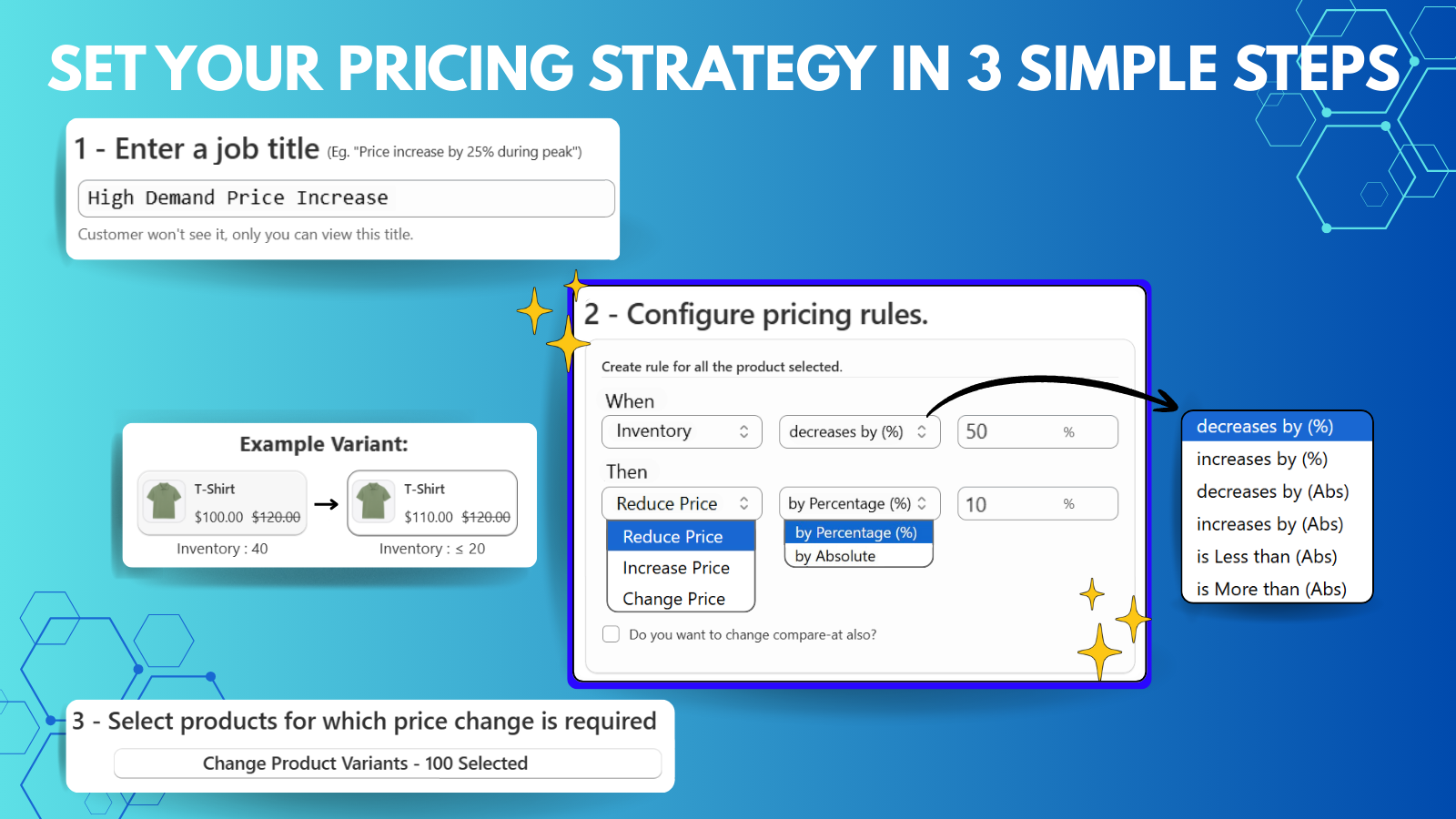 Set Pricing Strategy in 4 simple steps