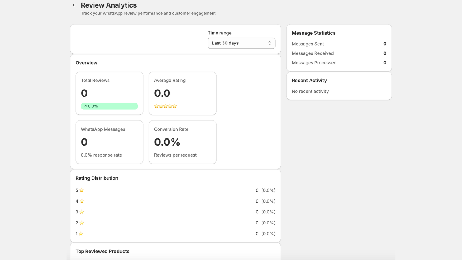 Review Analytics
