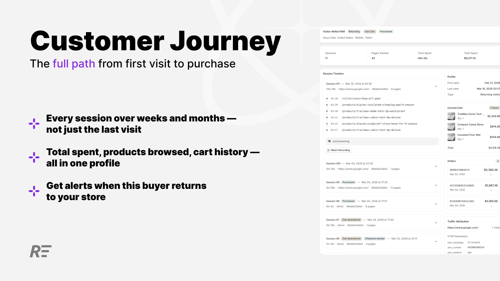 The full path from first visit to purchase