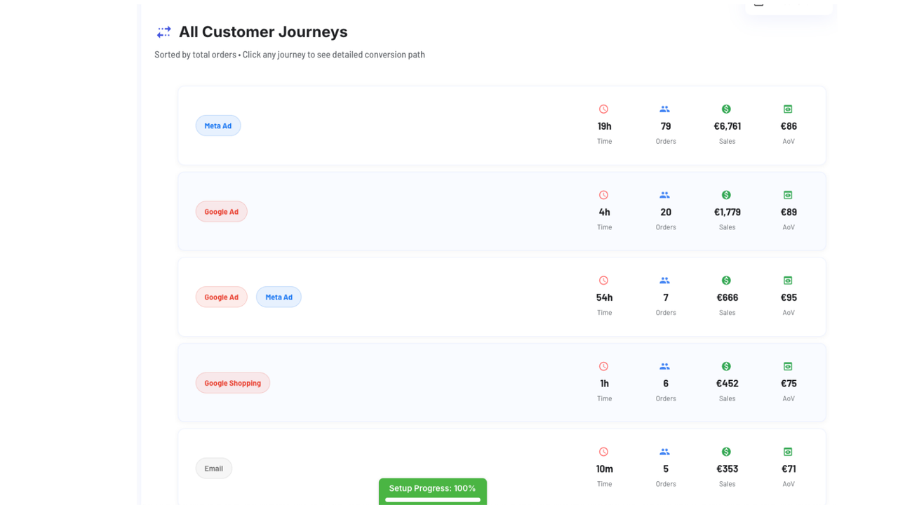All Customer Journeys