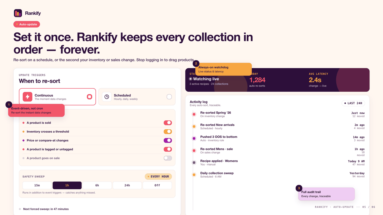 Rankify - Set it once. keeps every collection in order — forever