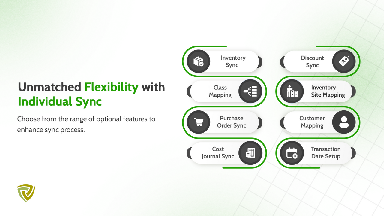 Unmatched Flexibility with Individual Sync