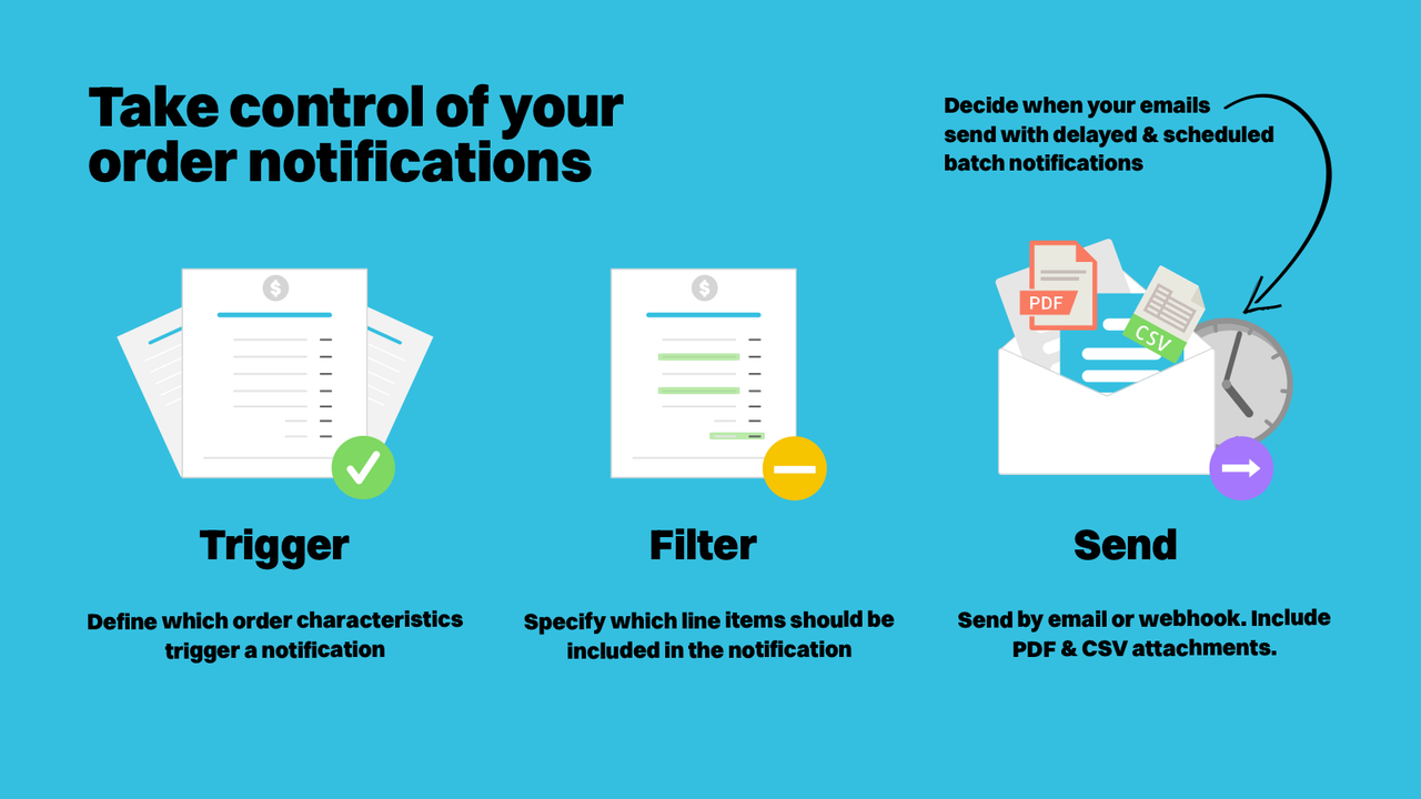 Smart Order Emails: take control of your order emails