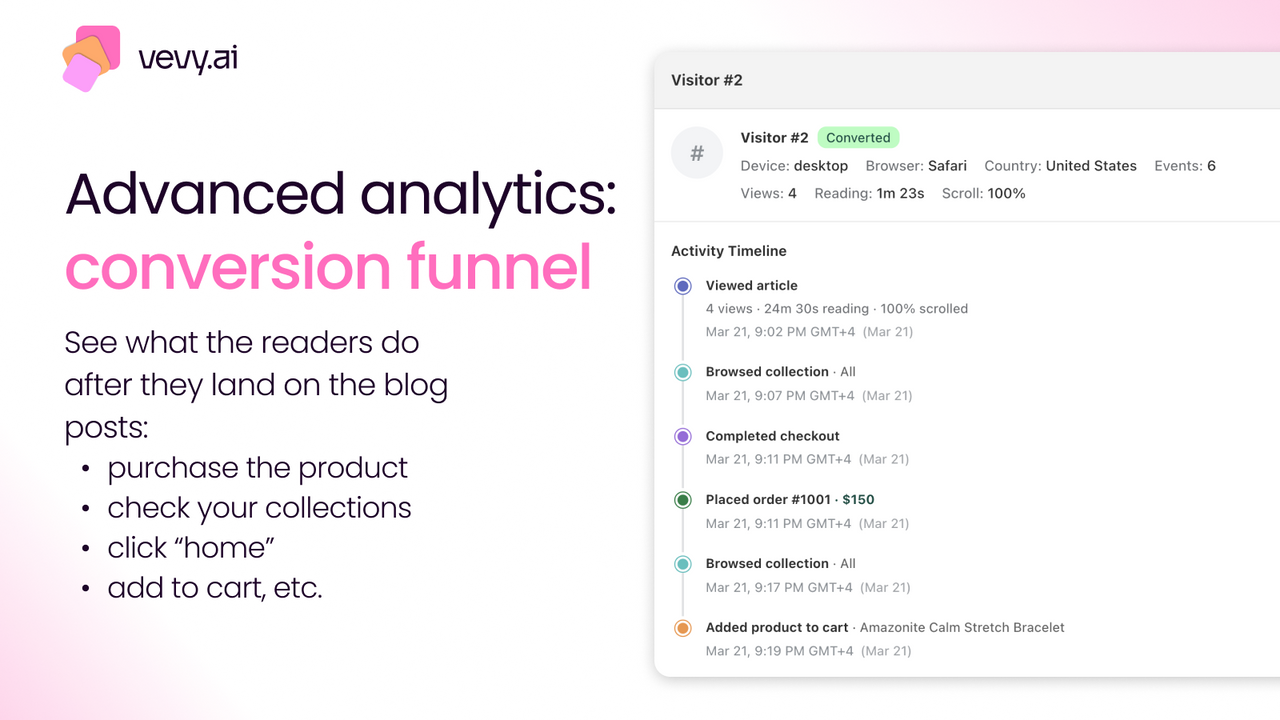 track and optimize seo performance by vevy ai blog builder