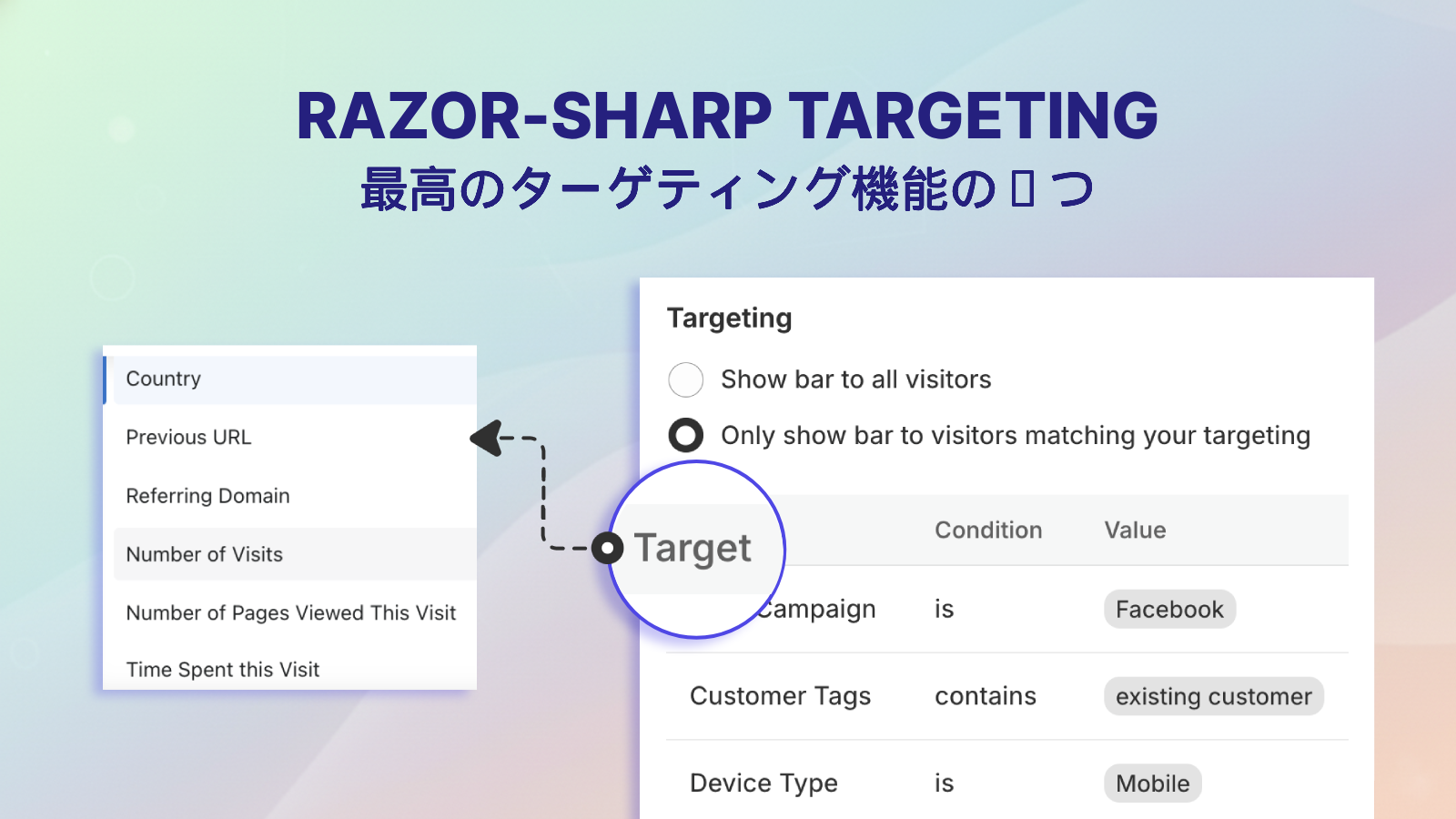 Yeps UI：ターゲティング機能