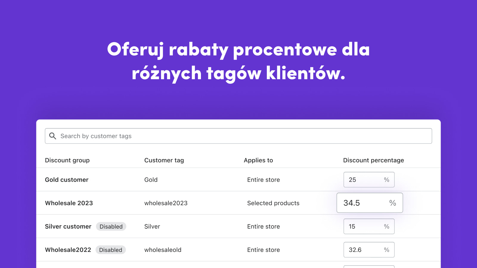 Offer percentage discounts to different customer tags
