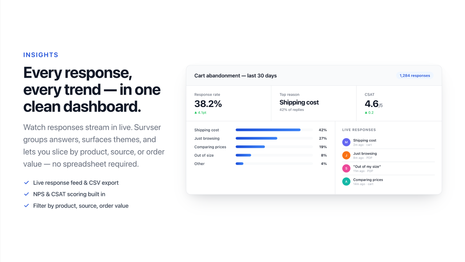 Survey Dashboard
