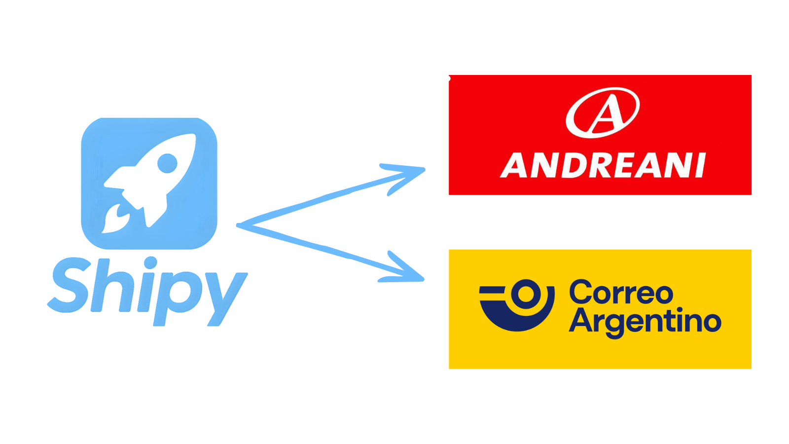 Shipy, Andreani y Correo Argentino.