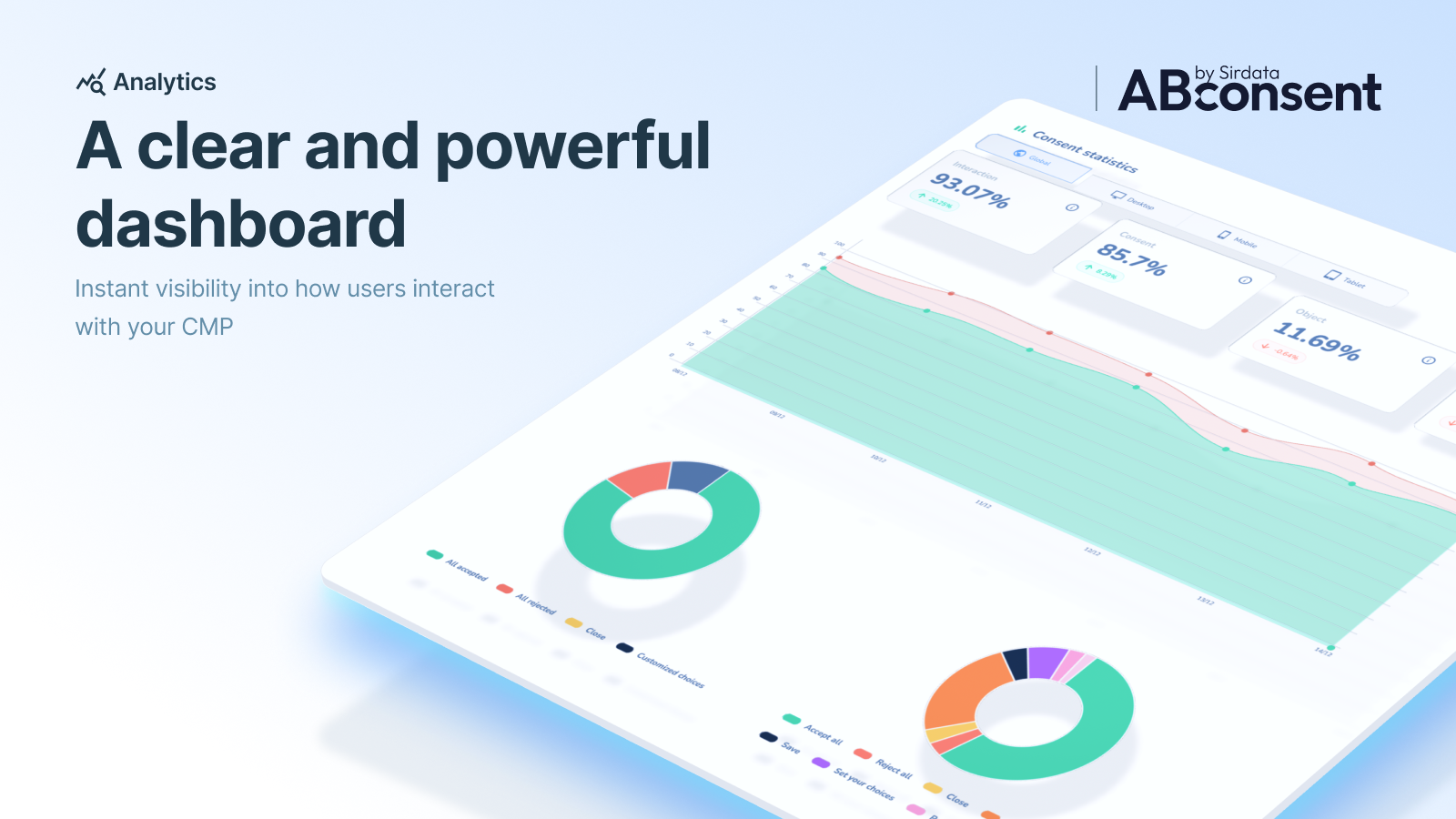 Access your detailed statistics