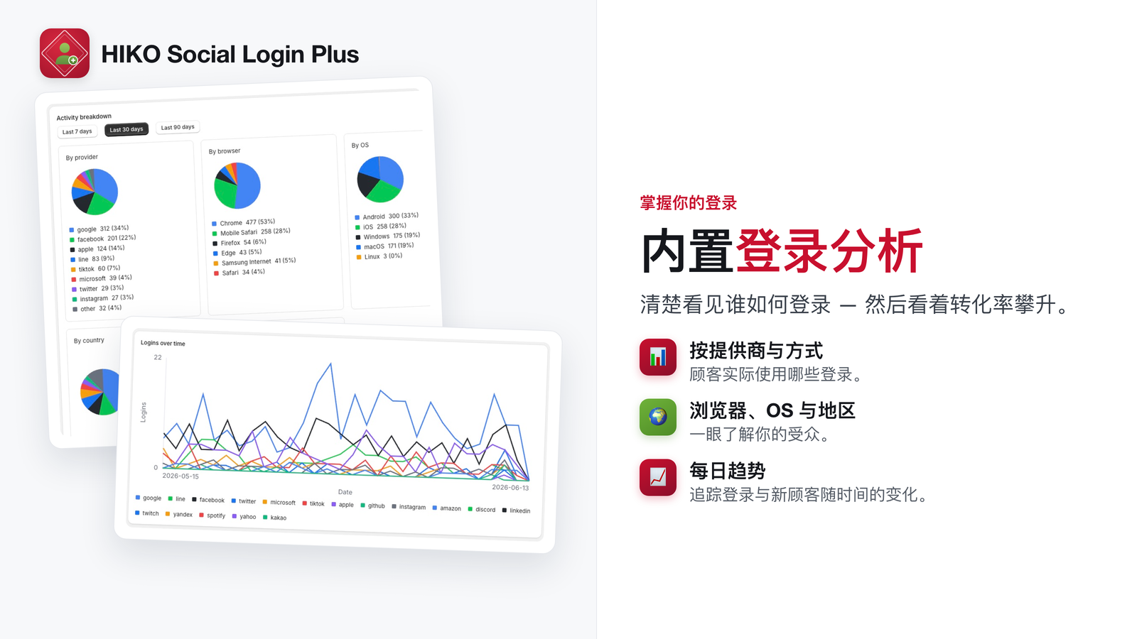 內建 15 種語言的登入小工具