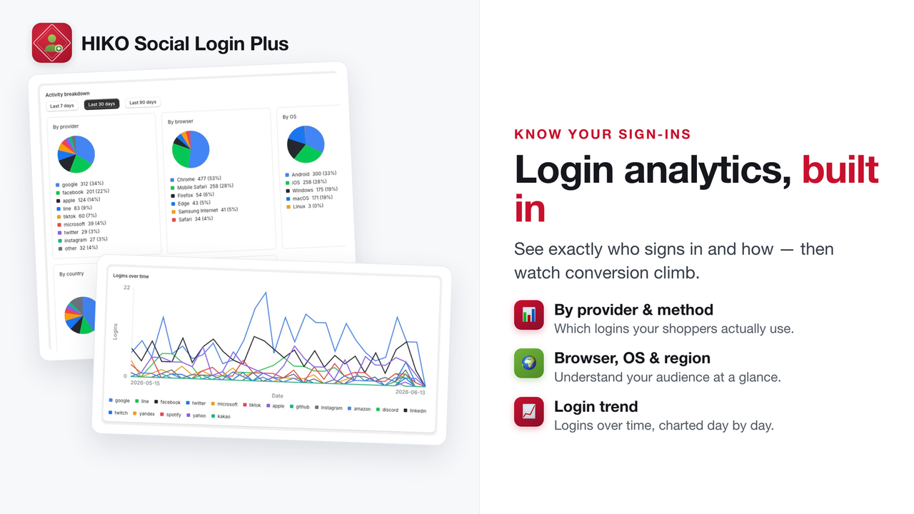 Sign-in widget in 15 built-in languages
