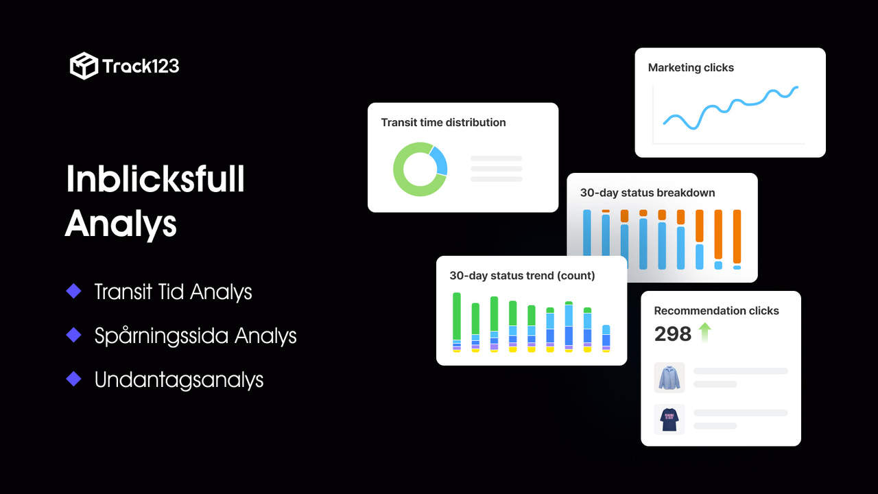 Insiktsfulla analyser