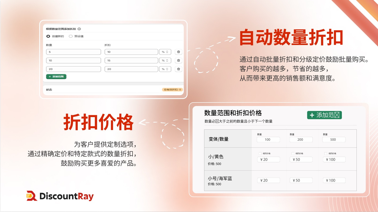 自动的 数量折扣和固定型号 价格折扣