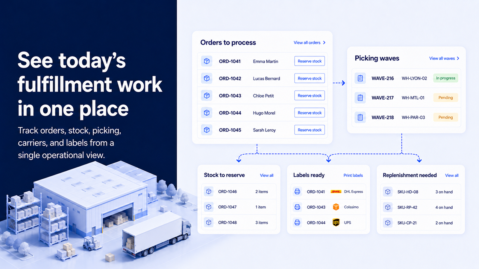 Daily fulfillment dashboard for orders and stock
