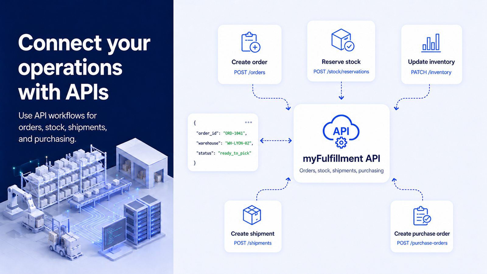 API workflows for orders, stock, shipments, and purchasing