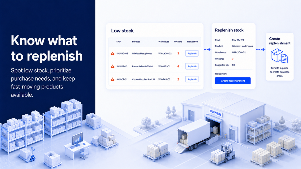 Low stock and replenishment workflow