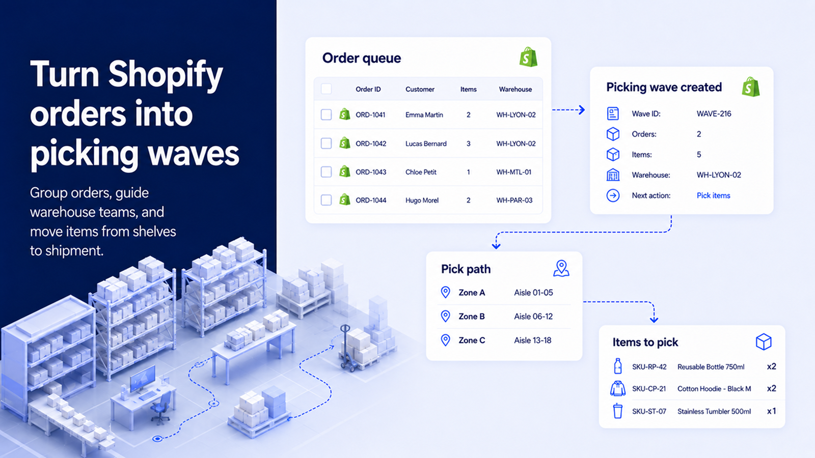 Shipping label workflow from carrier to label