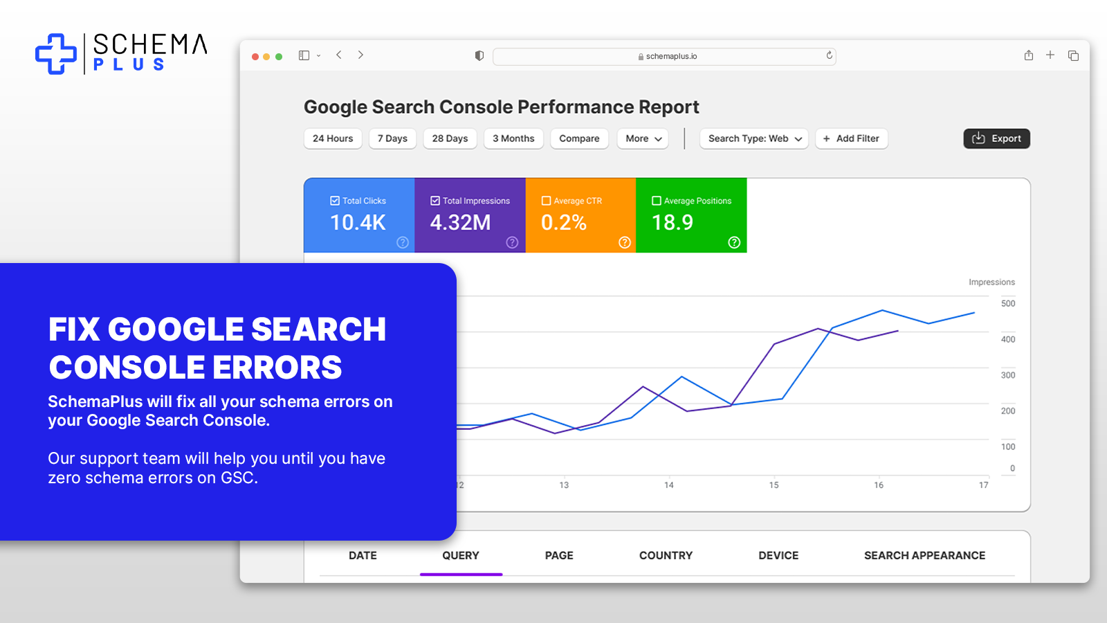 O SchemaPlus resolve todos os erros da Google Search Console.
