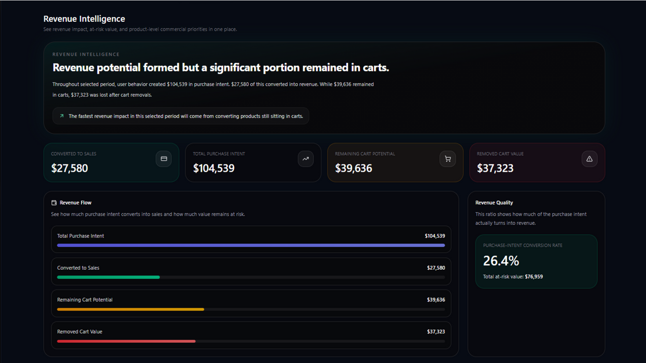 Revenue opportunities page with product risk signals