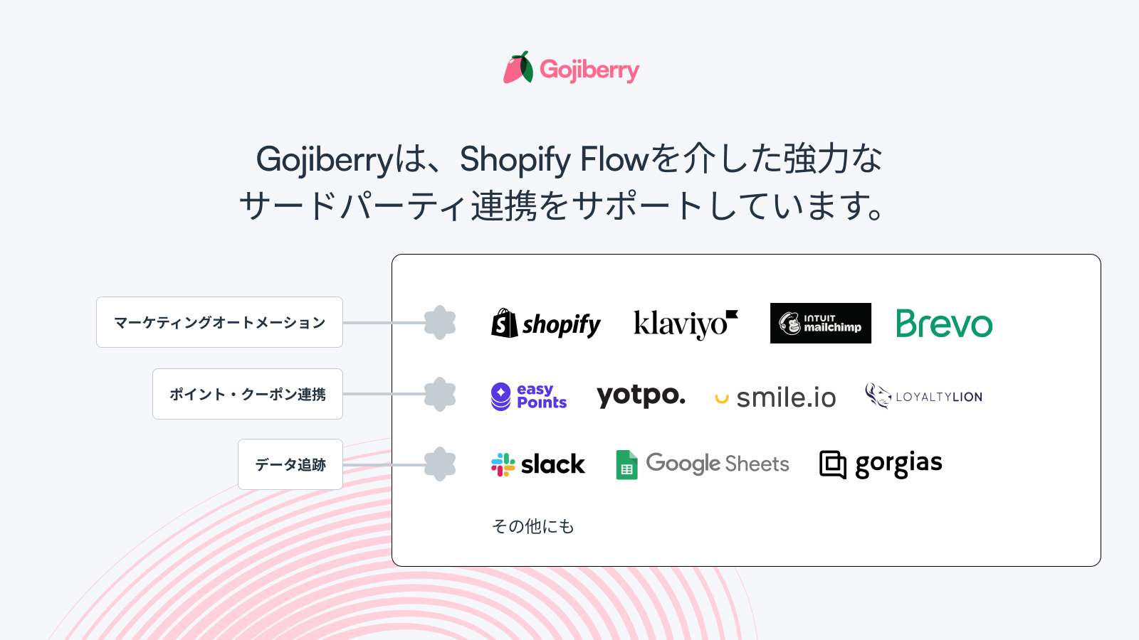 Shopify Flowを介した強力なサードパーティ連携をサポートしています。