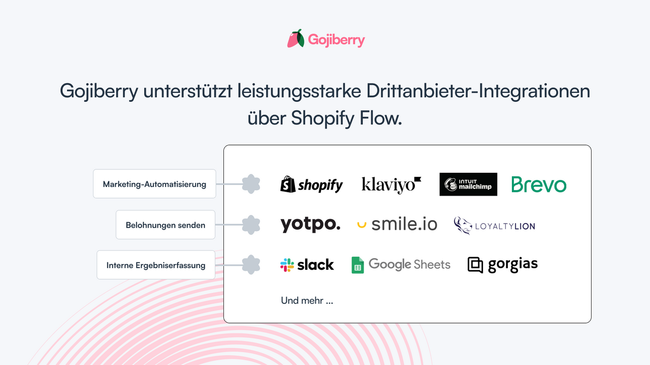 Gojiberry ermöglicht starke Drittanbieter-Integrationen