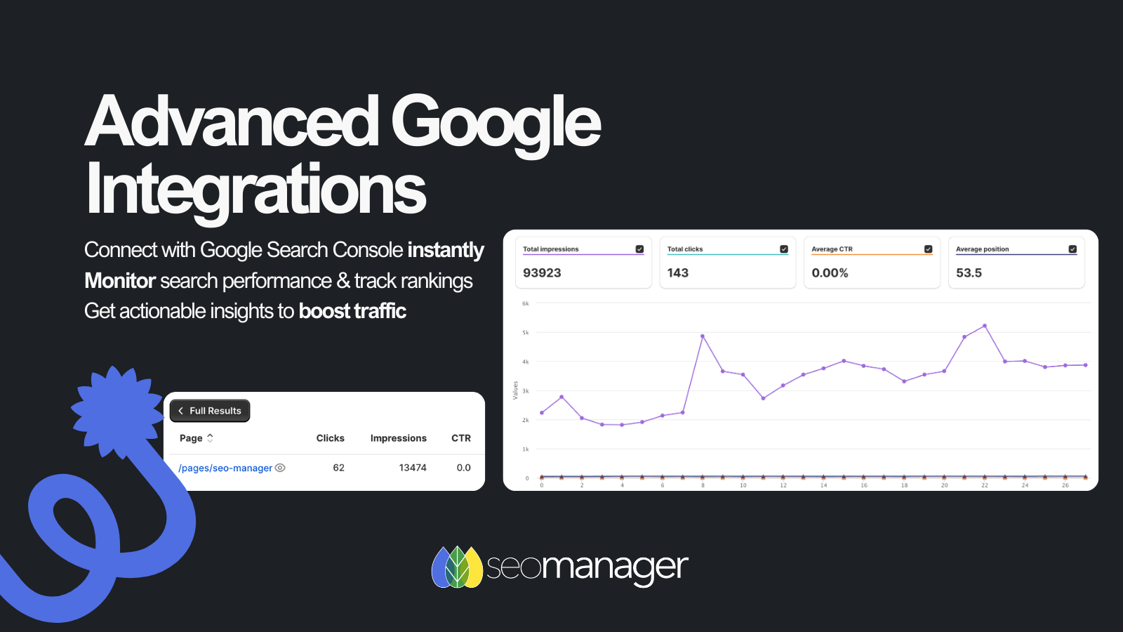 Connect Google tools for Shopify SEO insights