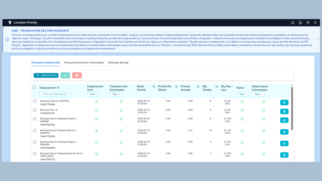 Prioritisation rules