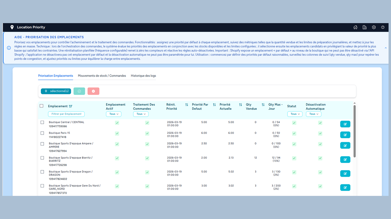 Prioritisation rules