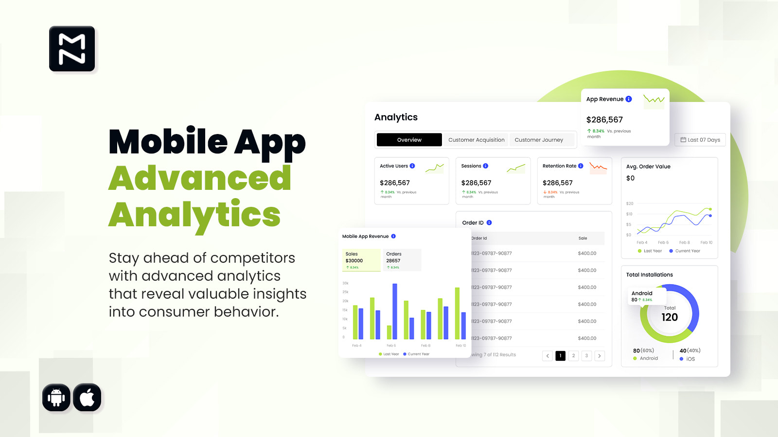 Magenative Shopify Mobile App Advance Analytics