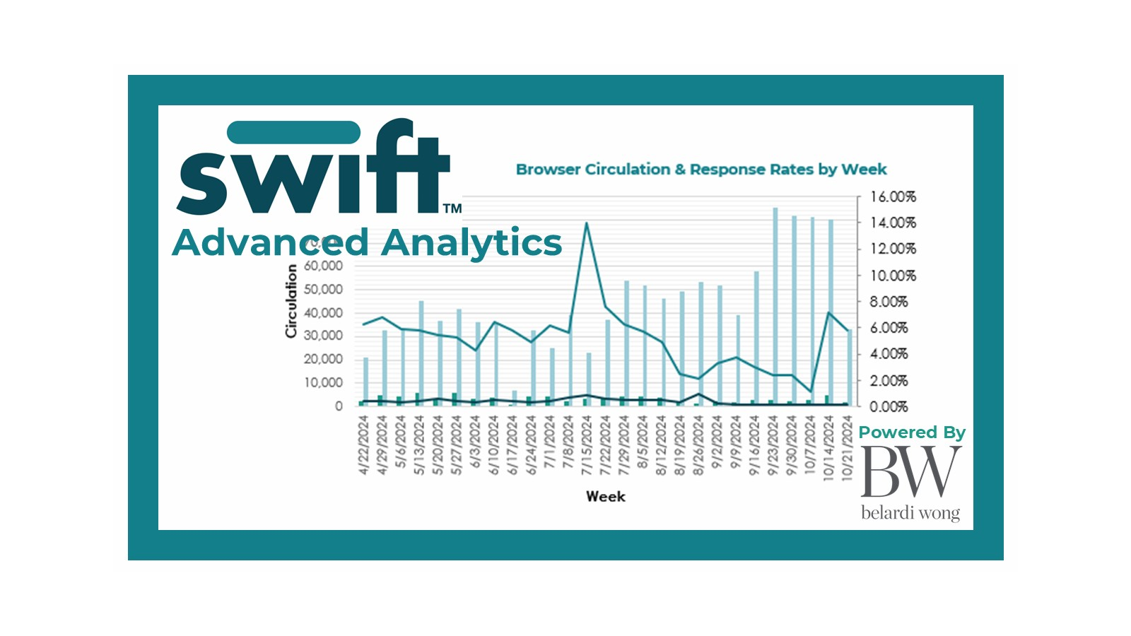 Swift Advanced Analytics