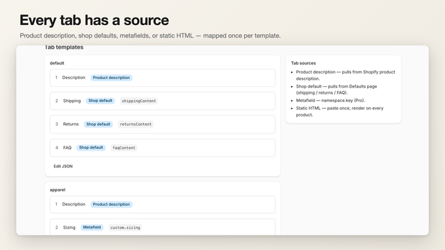 Tab templates with a source mapped per tab