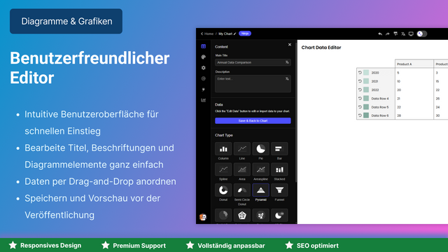 Erstelle professionell wirkende Diagramme schnell