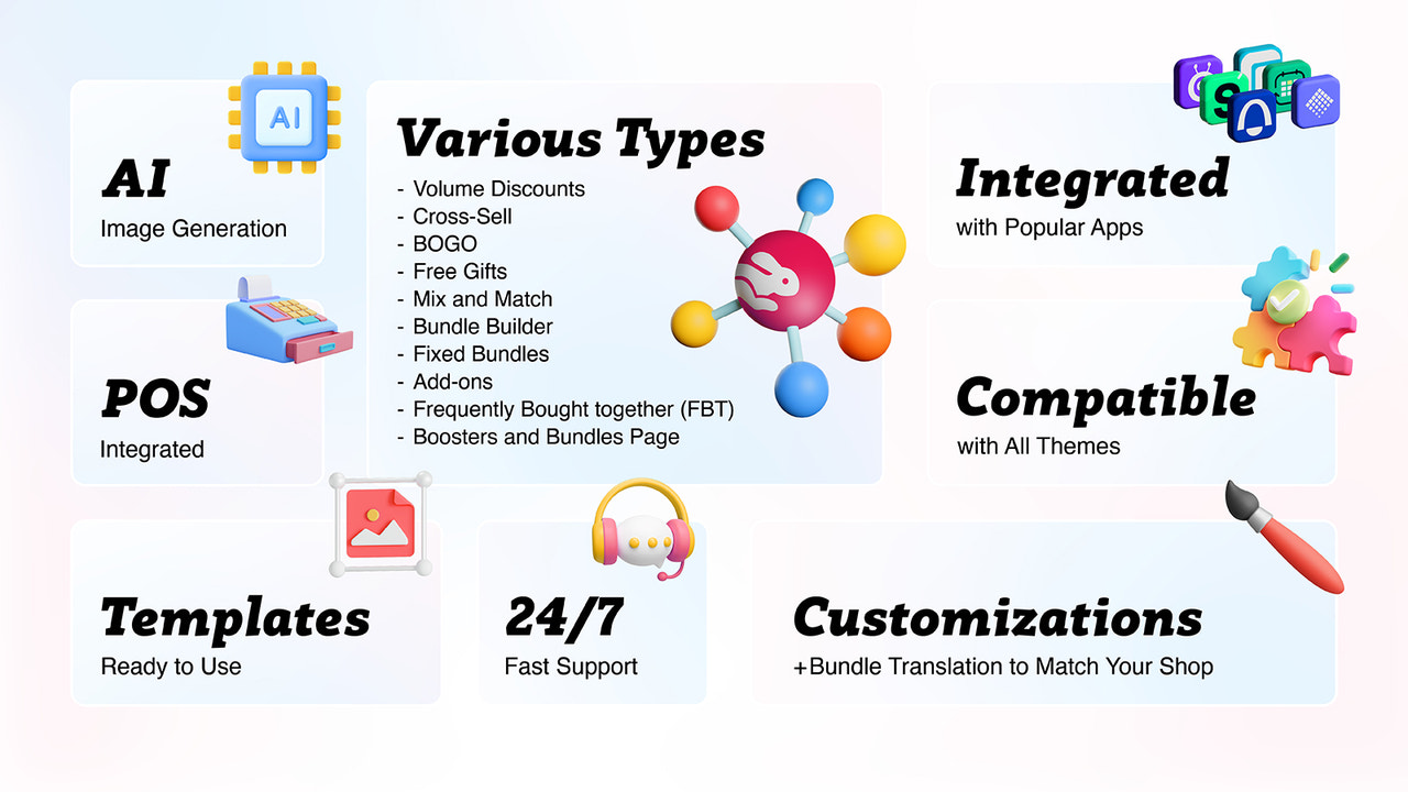 Tutte le funzioni per creare bundle con Fast Bundle