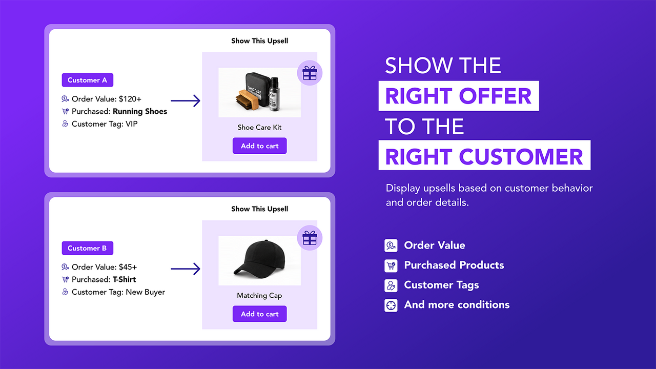Post purchase upsell shopify