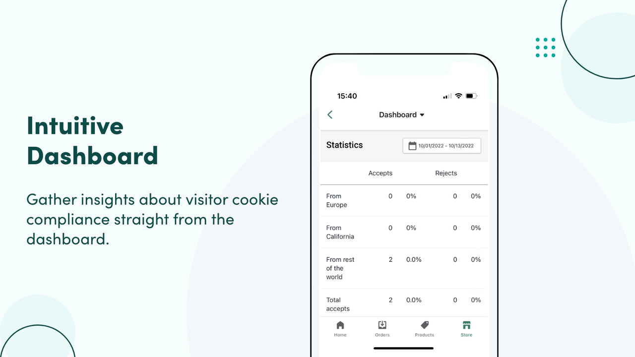 Intuitive Dashboard